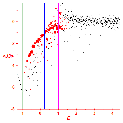 Peres lattice <J3>